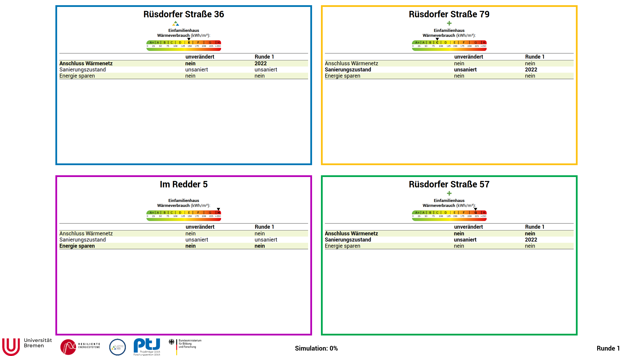 [Image of the infoscreen, showing four colored squares, each of which contains the address of the selected houses. In each of the squares there is a table with information on energy saving measures.]